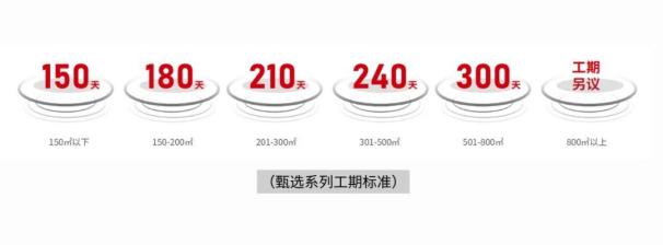 星杰甄选系列工期标准